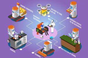Read more about the article Artificial Intelligence in FoodTech: A Gastronomic Revolution
